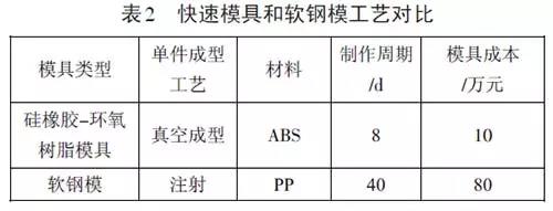 深挖兩年，秋平模型借助金石3D打印機(jī)崛起為重慶汽車手板之最