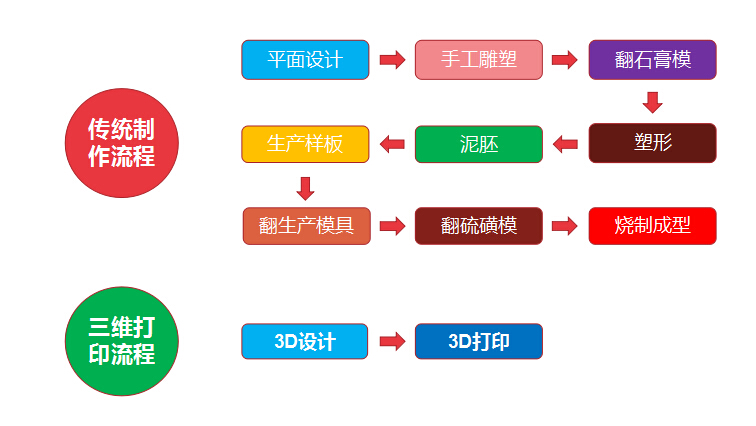 重磅！金石三維獲央視新聞聯(lián)播報(bào)道，憑高新技術(shù)實(shí)力爭當(dāng)中國出口先鋒